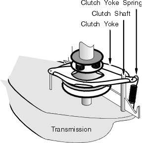 Clutch Yoke Spring on a washer
