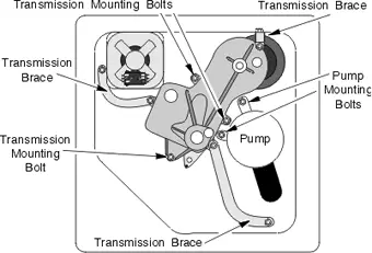 Washing MachineTransmission Braces and Pump Mounting Bolts