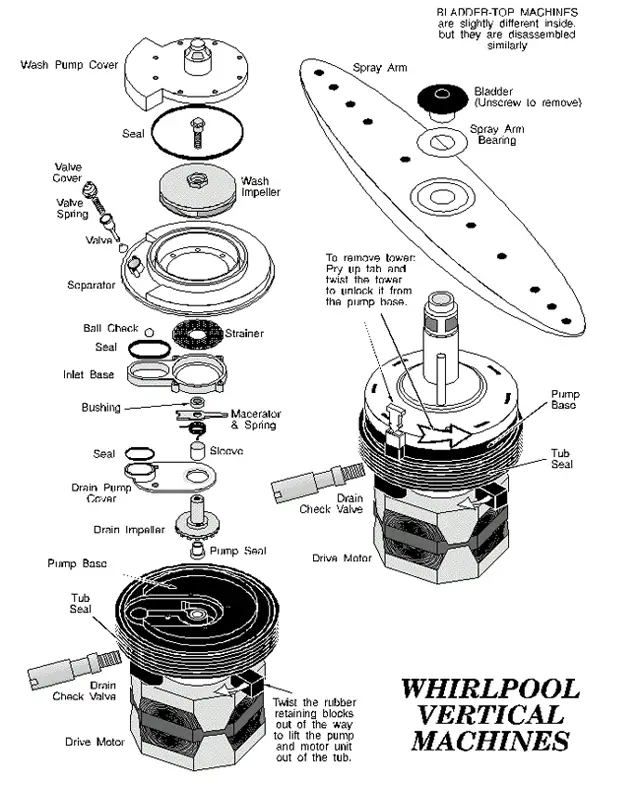 Dishwasher Pump &amp; Motor Problems - Chapter 5 - Dishwasher ...