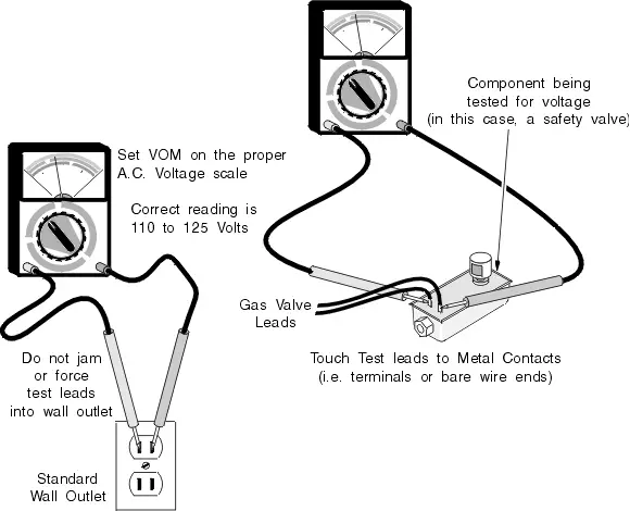https://www.appliancerepair.net/image/stove-oven-cooktop-range-n/vom-testing-voltage-oven-cooktop-stove-range-2c.png