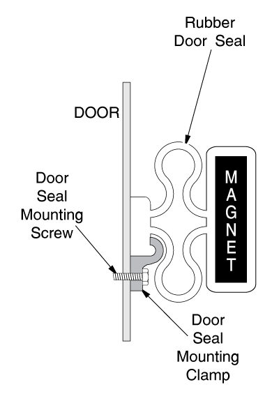 Typical Refrigerator Door Seal
