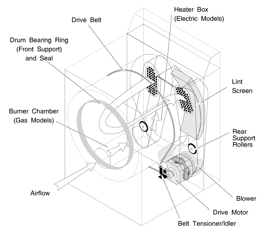 Kenmore Dryer Belt Diagram Photos